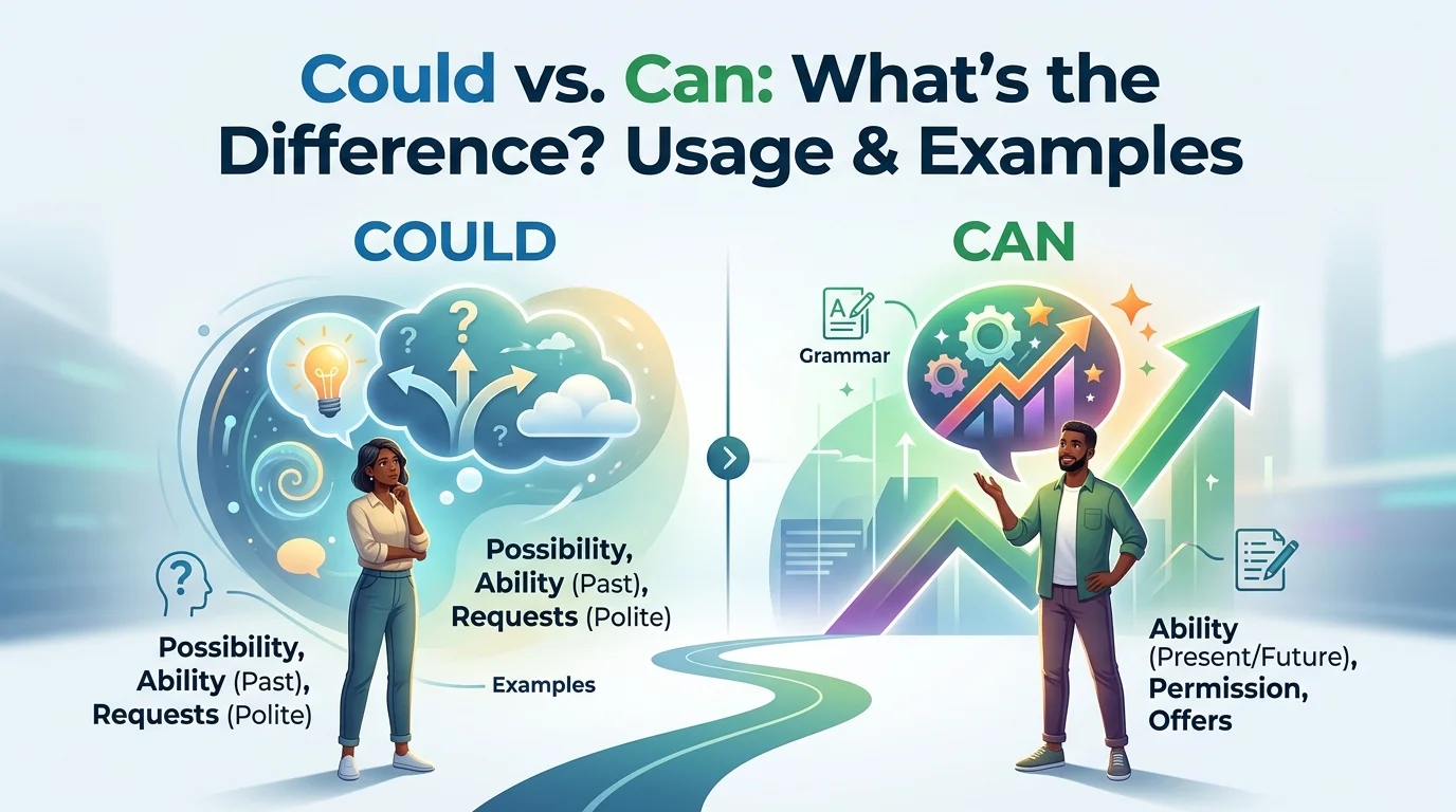 Could vs. Can
